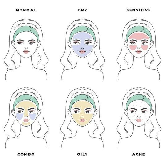 How To Identify Your Skin Type
