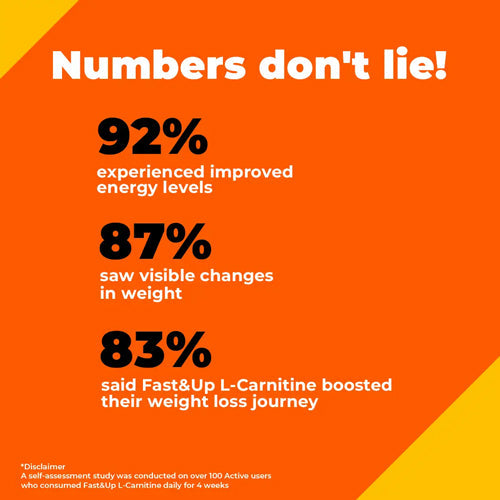 Trusted Premium  L carnitine and muscle recovery supplement - improve fat burning and post-workout healing