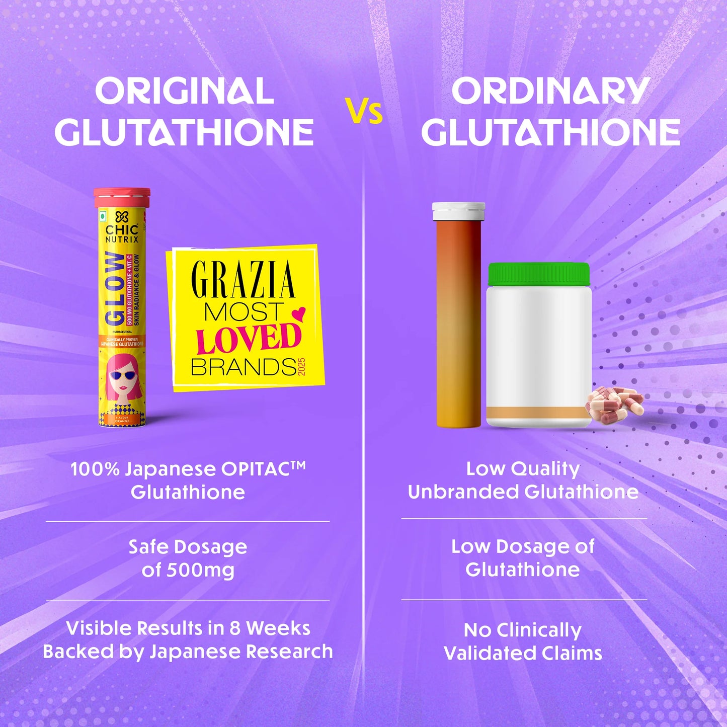 Glow – Glutathione Tablets for Skin Glow & Even-Toned Skin - Orange