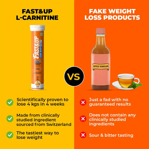 Fast&Up L-carnitine Vs Fake Weight Loss Porducts - best L carnitine supplement in India