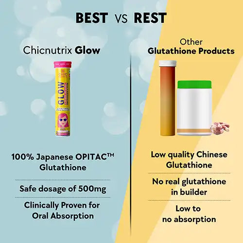 Best Glutathione Tablets – Chicnutrix Glow vs Other Glutathione Supplements