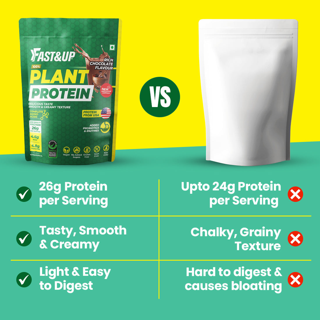 Plant Protein - Rich Chocolate – 500gms