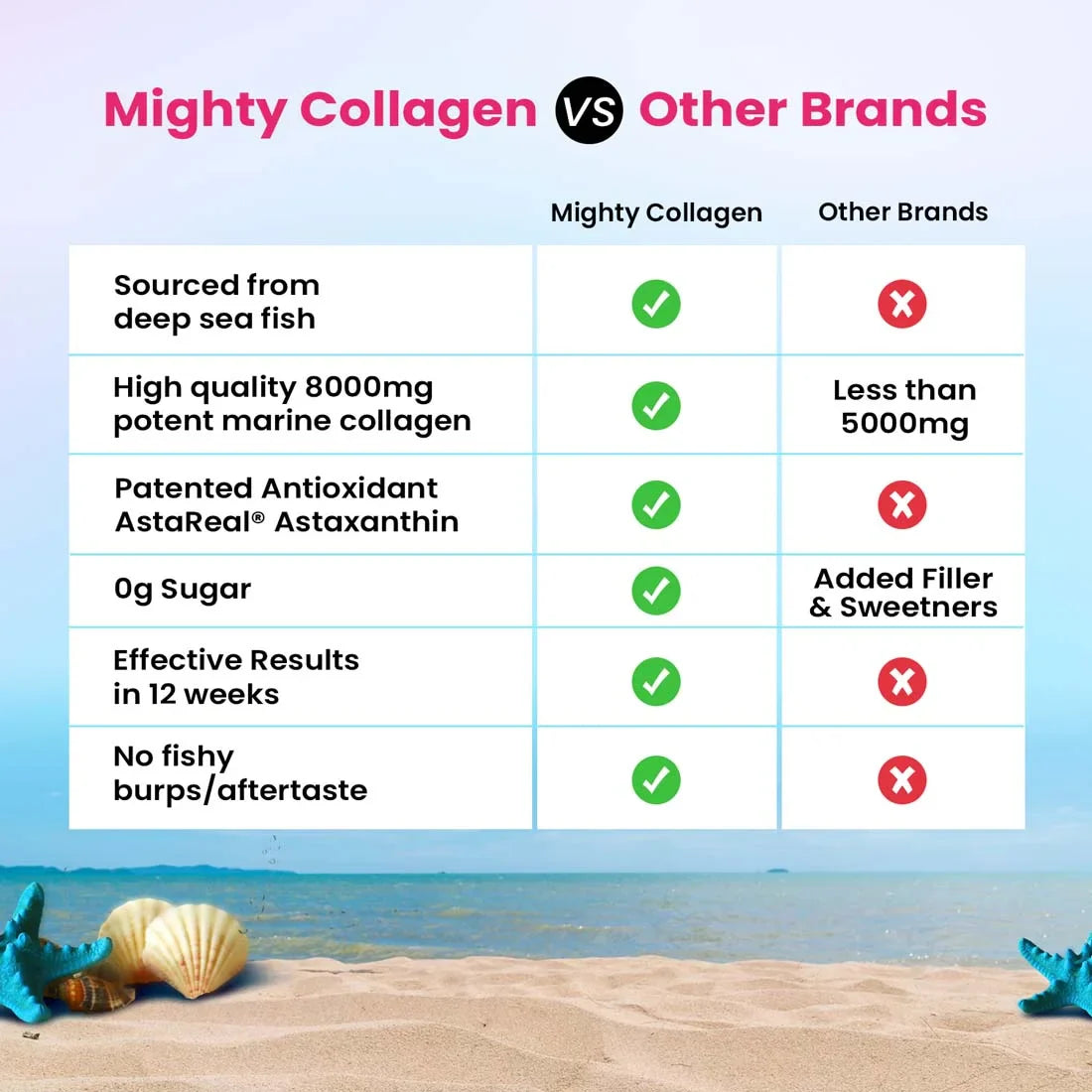 Marine Collagen Supplement