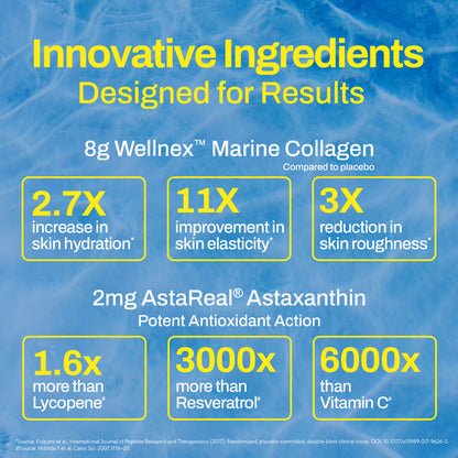 Mighty Collagen - Marine Collagen Supplement for Youthful Skin - Mango