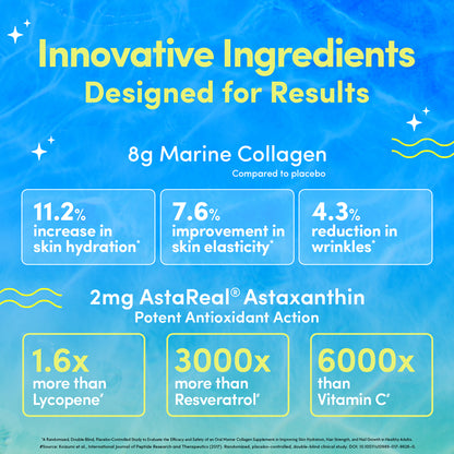 Mighty Collagen - Marine Collagen Supplement for Youthful Skin - Lemonade