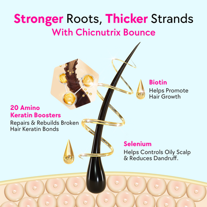 Bounce – Keratin Boosters & Biotin for Hair Growth & Hair Fall Control - Mango