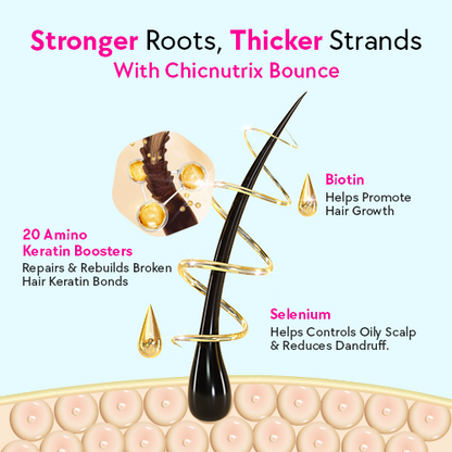Bounce – Keratin Boosters & Biotin for Hair Growth & Hair Fall Control - Raspberry