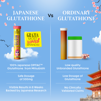 Glow - Glutathione Tablets for Skin Glow, Radiant & Even-Toned Skin - Orange