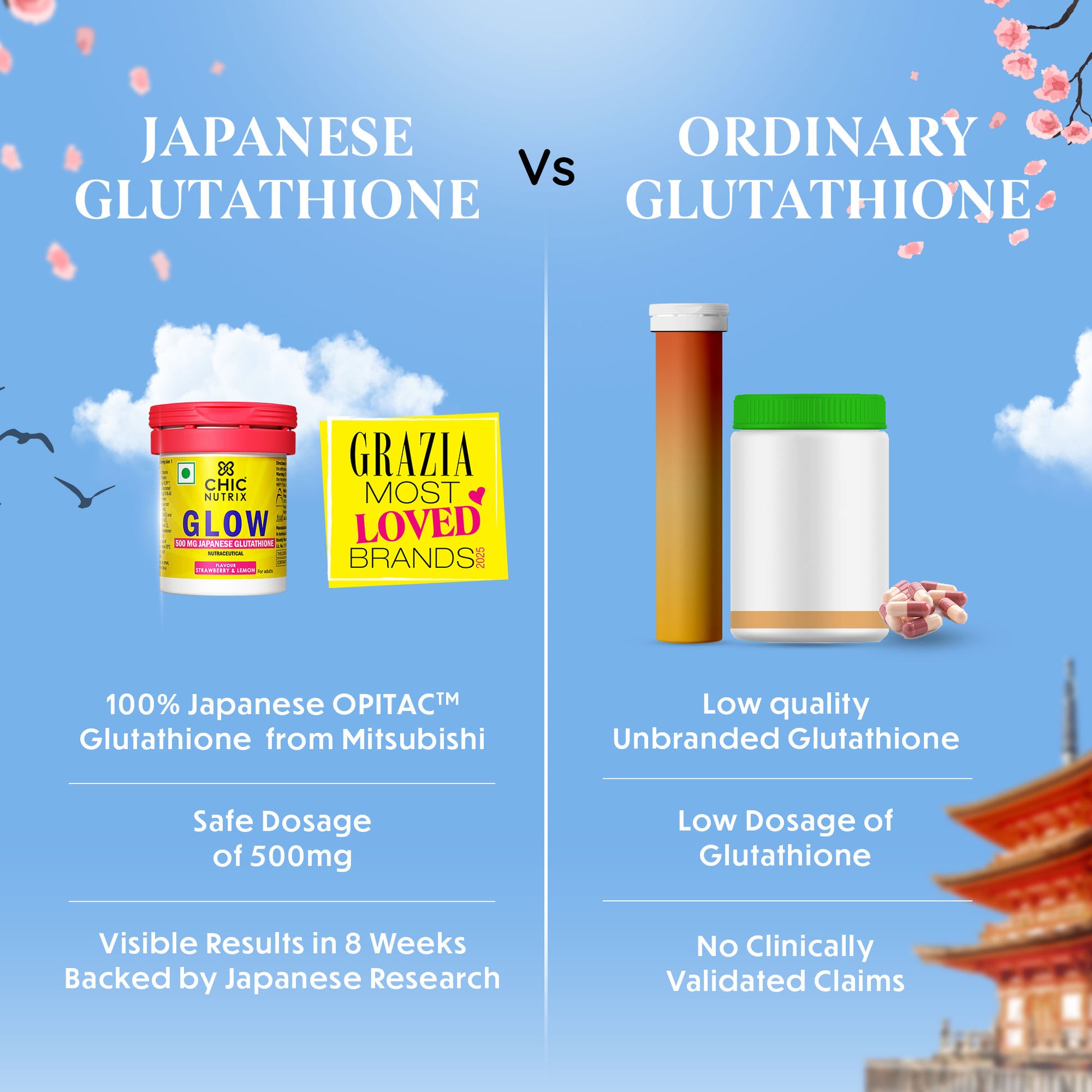 Chicnutrix Glow Glutathione Tablets Assorted Combo Pack