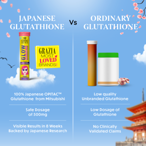 Japanese Glutathione V/S Ordinary
