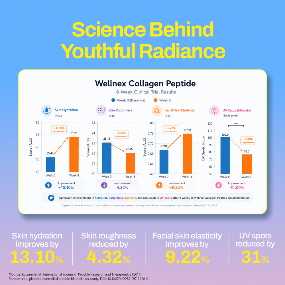 Mighty Collagen - Marine Collagen Supplement for Youthful Skin - Mango