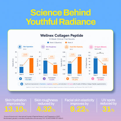 Mighty Collagen - Marine Collagen Supplement for Youthful Skin - Mango