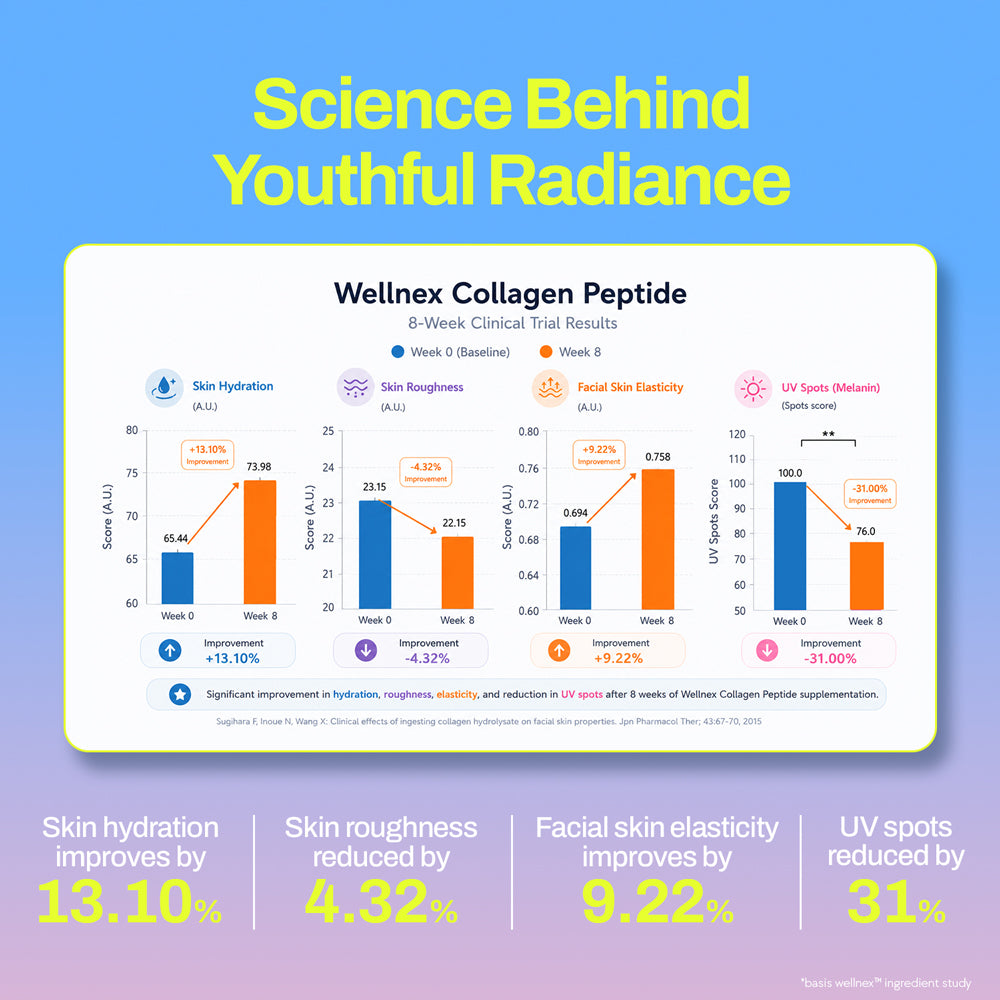 Marine Collagen Supplement for Youthful Skin - Lemonade