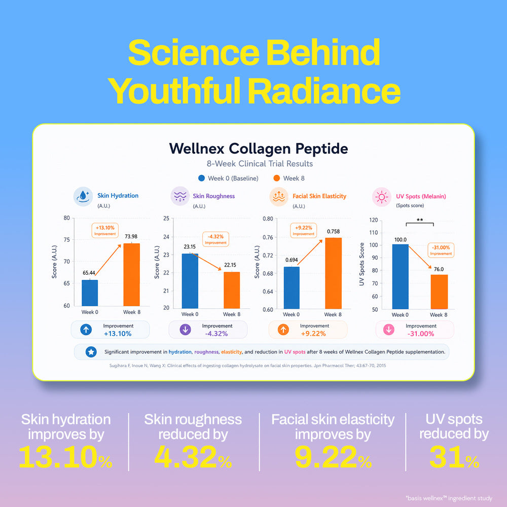 Marine Collagen Supplement for Youthful Skin - Mango