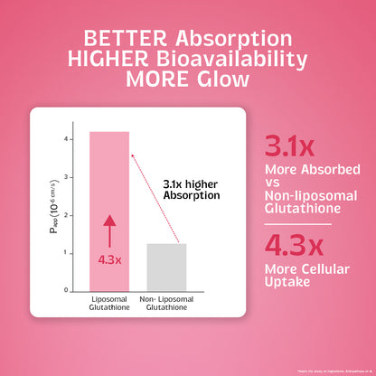 Chicnutrix Glow Advanced – Liposomal Glutathione, Ergothioneine & Strong Antioxidant Formula - 10 Tablets