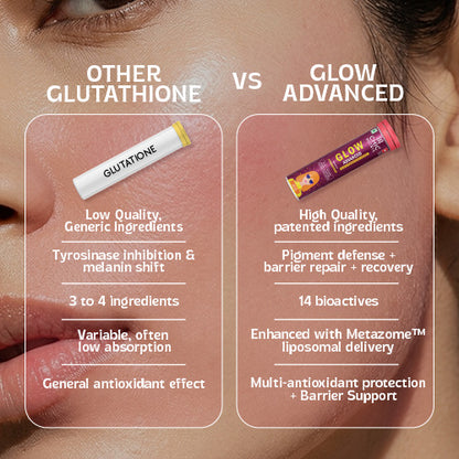 Chicnutrix Glow Advanced – Liposomal Glutathione, Ergothioneine & Strong Antioxidant Formula for Uneven Skin Tone