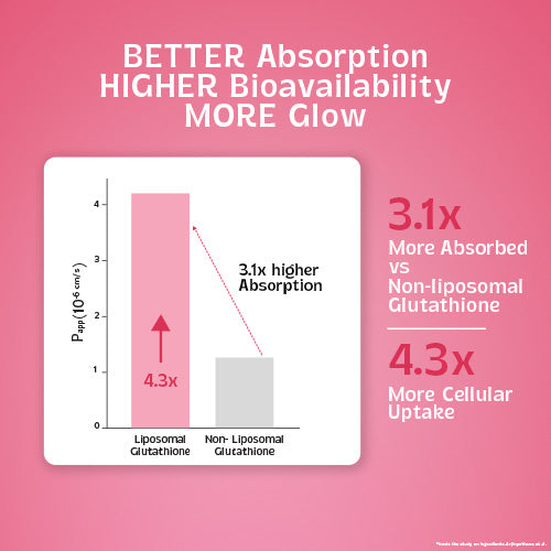 Chicnutrix Glow Advanced – Liposomal Glutathione, Ergothioneine & Strong Antioxidant Formula for Uneven Skin Tone