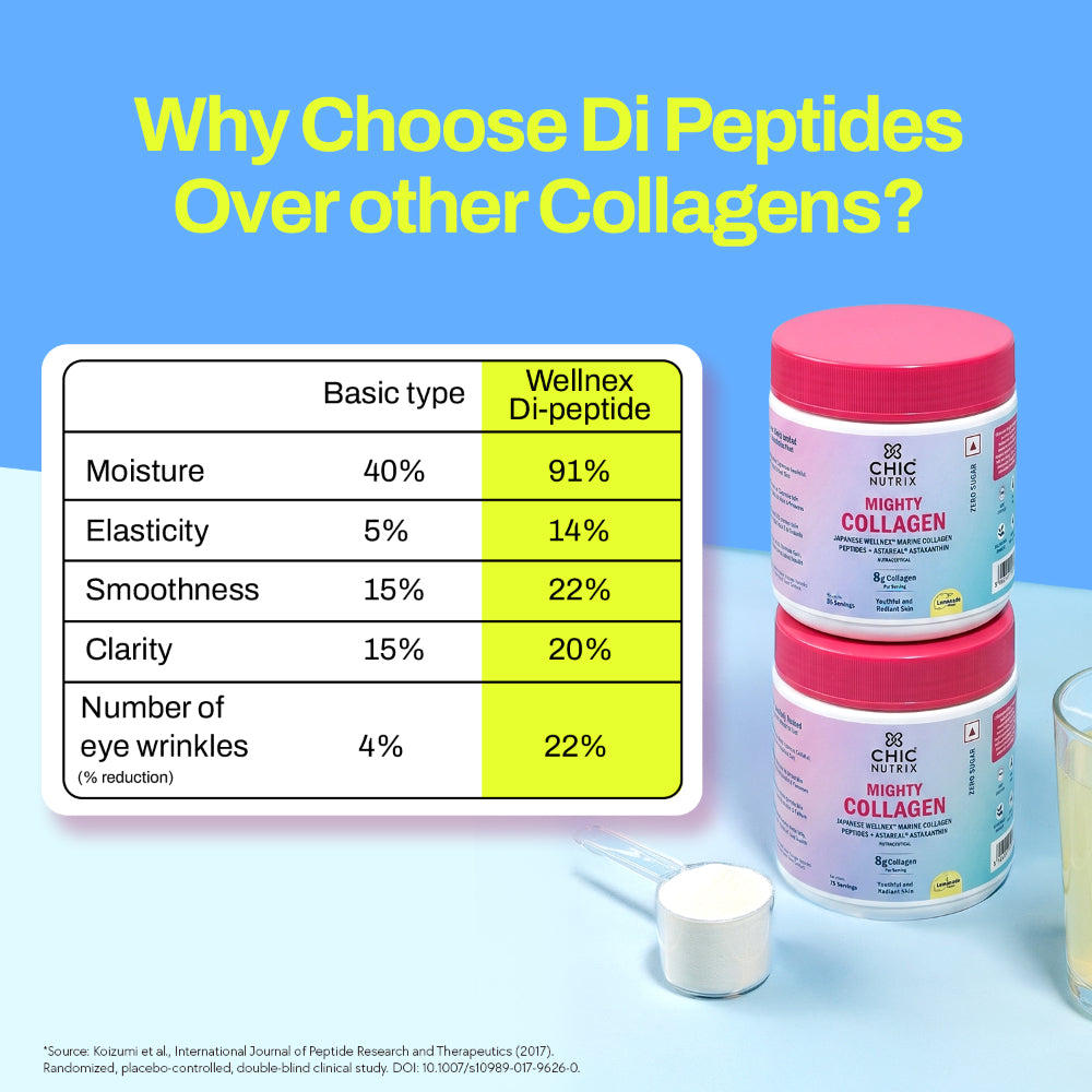 Mighty Collagen - Marine Collagen Supplement for Youthful Skin - Lemonade