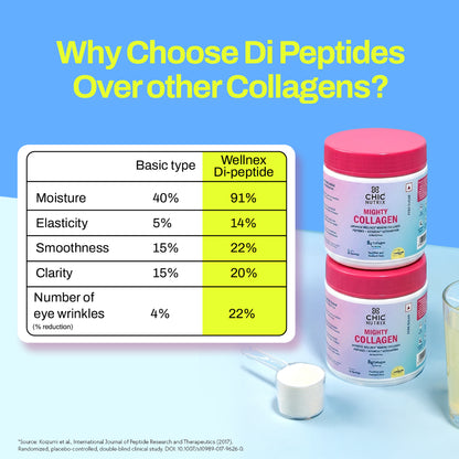 Mighty Collagen - Marine Collagen Supplement for Youthful Skin - Lemonade