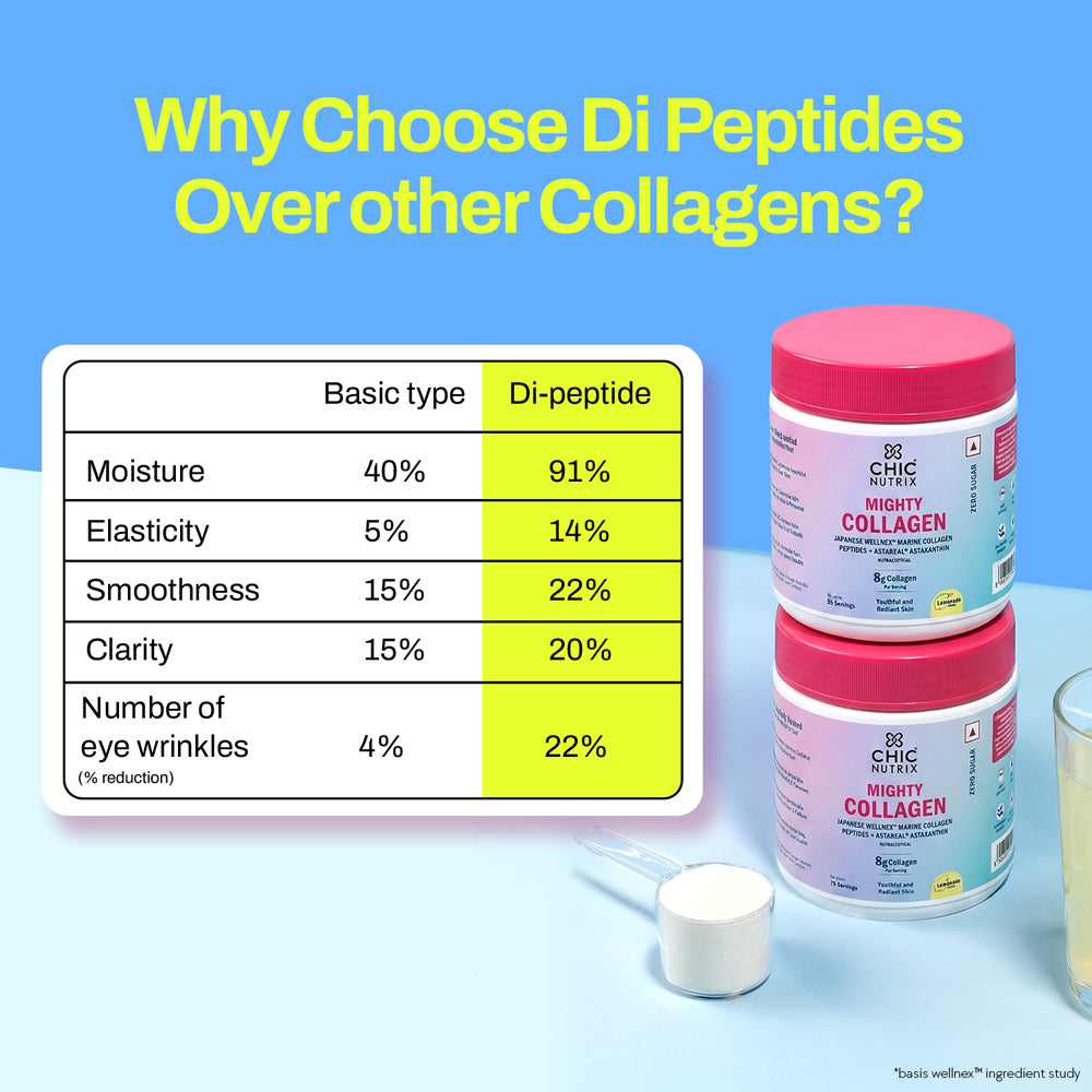 Marine Collagen Supplement for Youthful Skin - Lemonade