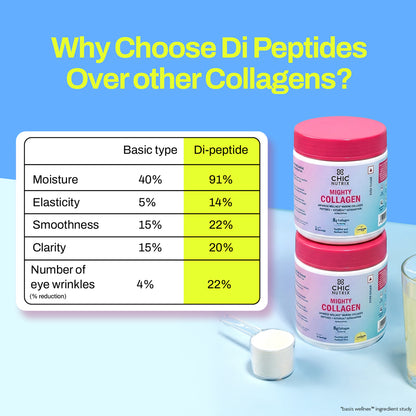 Marine Collagen Supplement for Youthful Skin - Lemonade