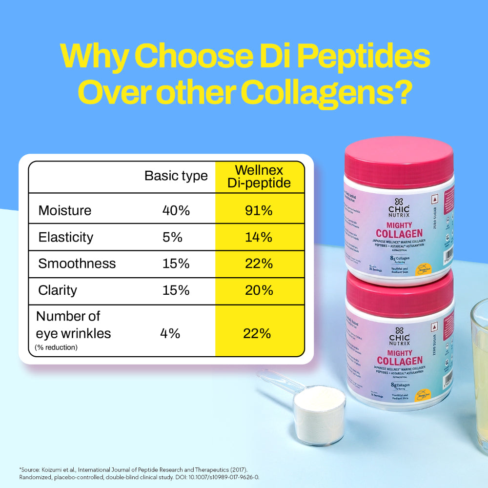 Mighty Collagen - Marine Collagen Supplement for Youthful Skin - Mango