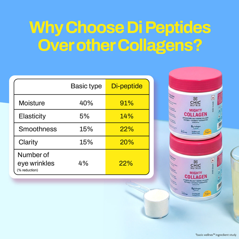 Marine Collagen Supplement for Youthful Skin - Mango