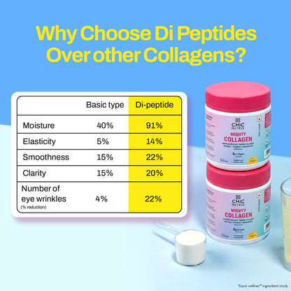 Marine Collagen Supplement for Youthful Skin - Mango