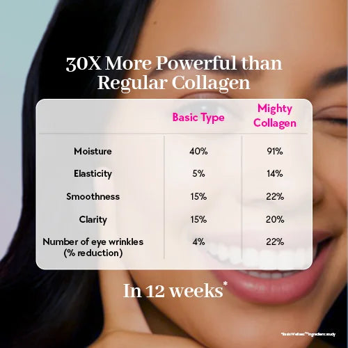 30X More Powerful than Regular Collagen