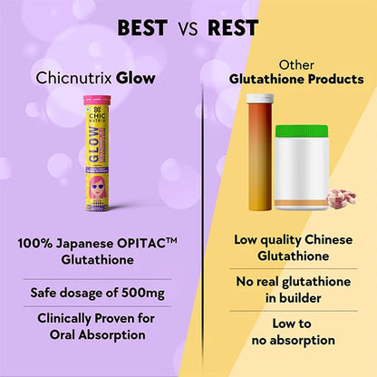 Best Glutathione Tablets – Chicnutrix Glow vs Other Glutathione Supplements - Black Currant