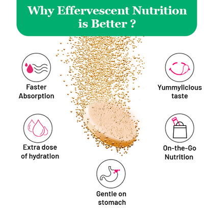 Collagen Builder - Blueberry