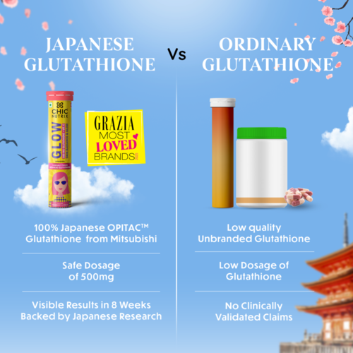Chicnutrix Glow Glutathione Tablets for Brightening Skin